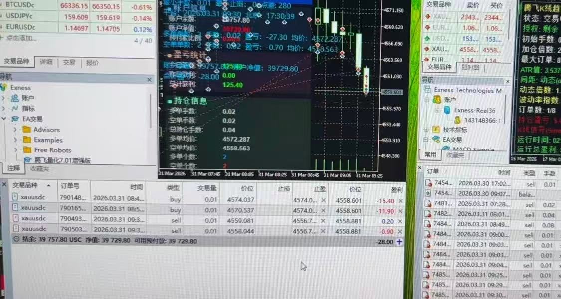 写了个外汇量化系统 - 图片 1